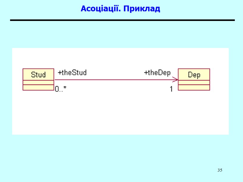 35 Асоціації. Приклад